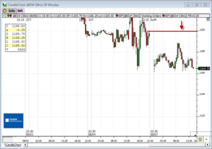 Análisis previo (Day-Trading) Sesión Mini S&P500